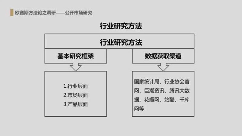 信息咨询行业的上海之光：洞见未来